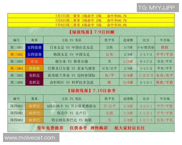足球星期四推荐购买商品清单精选实用指南，轻松提升观赛体验